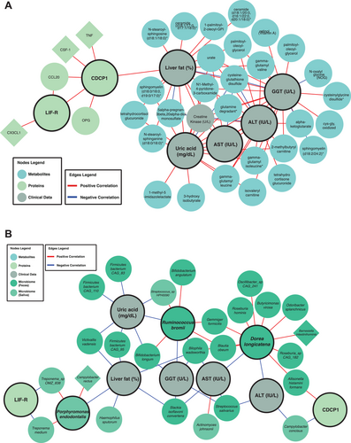 Specific metabolic signatures are associated with COVID-19 disease severity and clinical trajectory